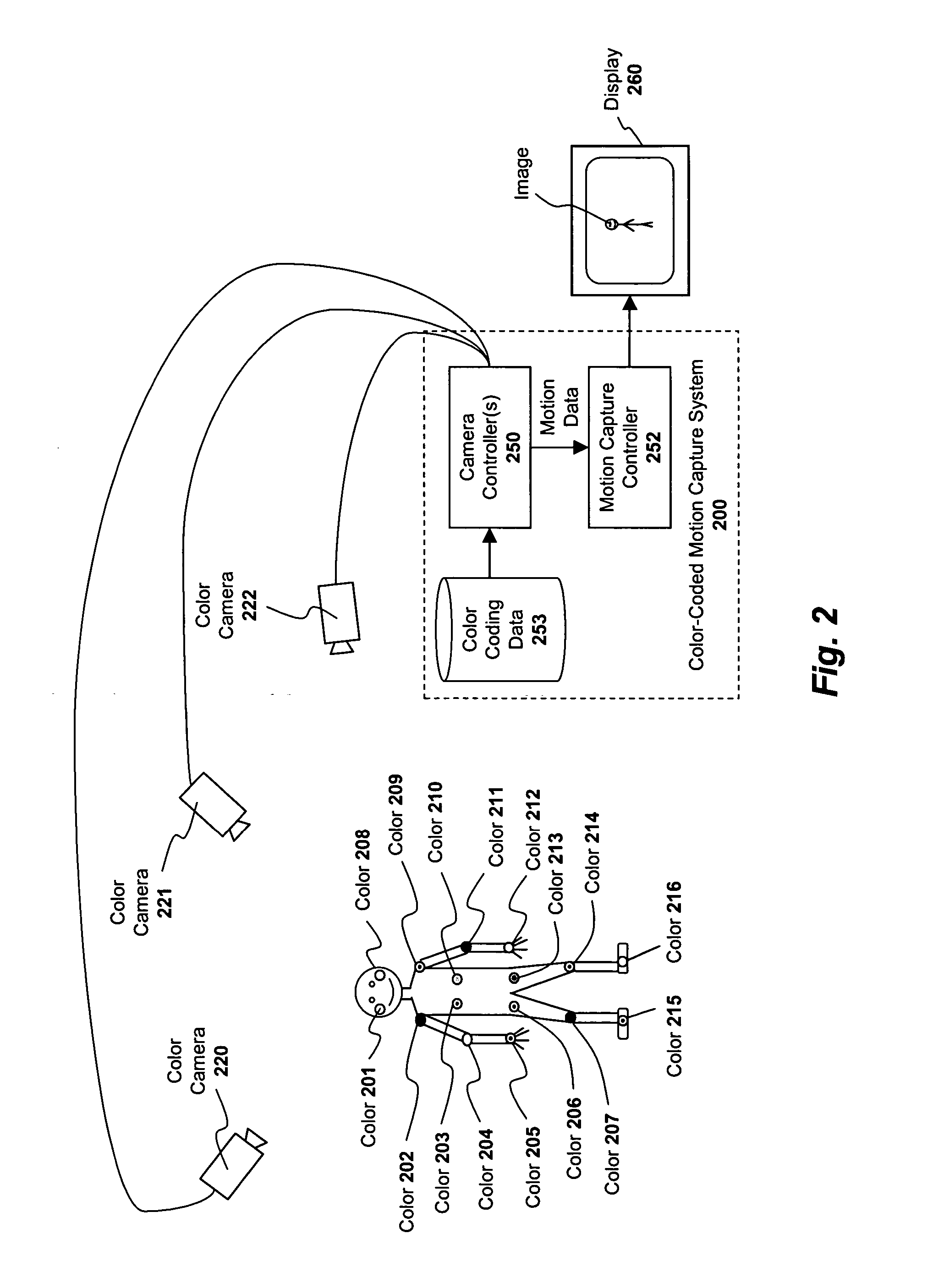 Apparatus and method for capturing the motion of a performer