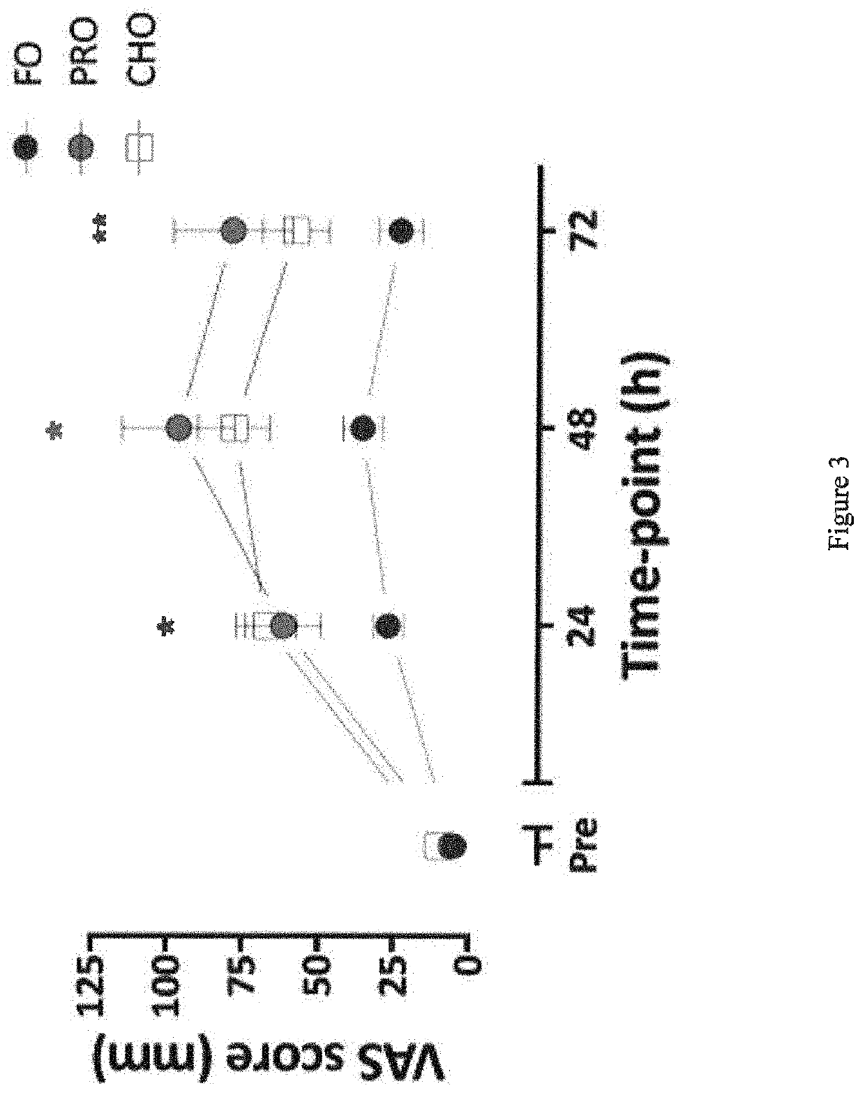 Use of a composition comprising marine oil and juice for improving muscle performance