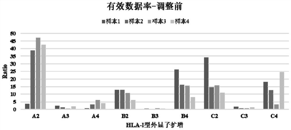 Method and application for simultaneously detecting TCR (T cell receptor) and HLA (human leukocyte antigen) genotypes