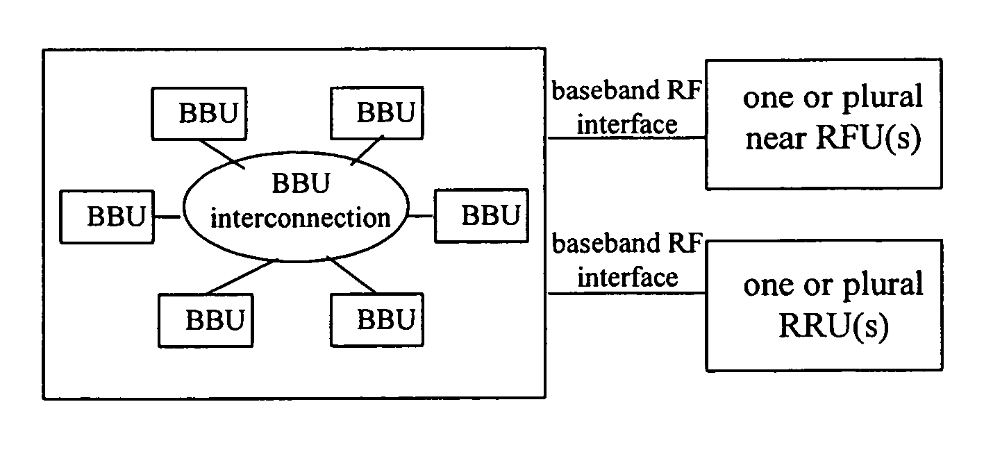 Distributed based station system and method for networking thereof and base band unit