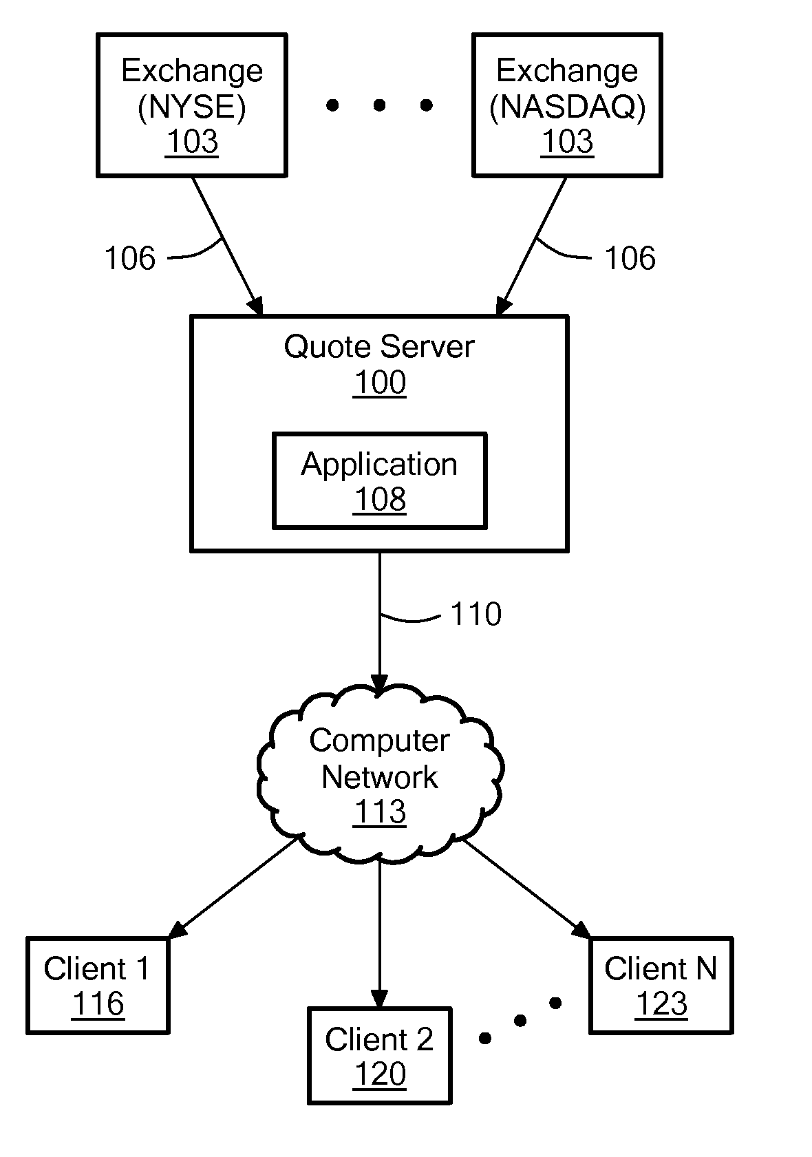 Rate-Adaptive Bundling of Data in a Packetized Communication System