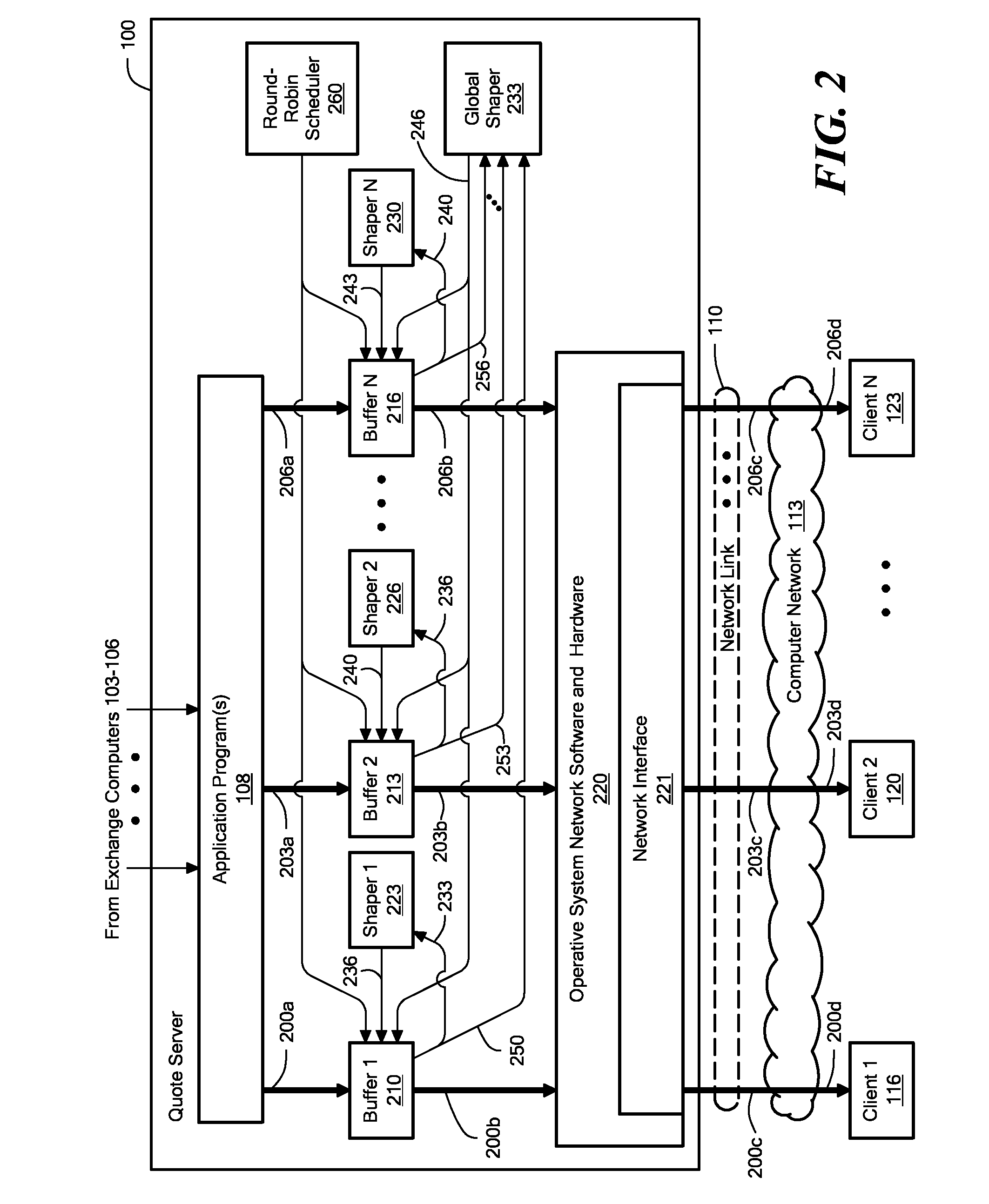 Rate-Adaptive Bundling of Data in a Packetized Communication System