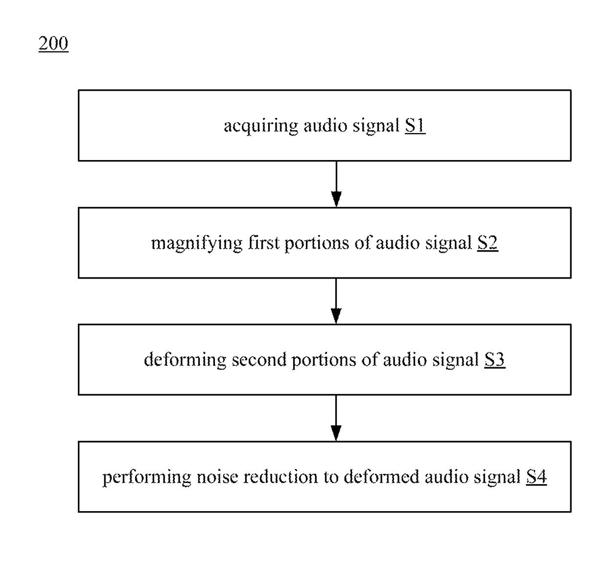 Method, device, and non-transitory computer readable storage medium for processing audio signal