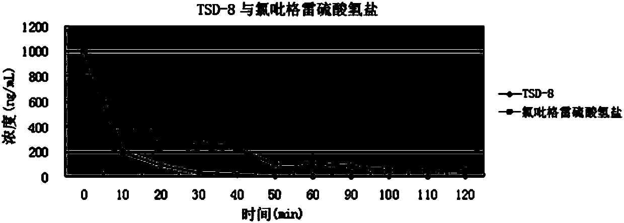 Deuterated thienopyridine derivative, and preparation method and application thereof