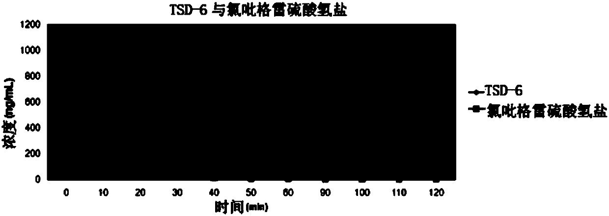 Deuterated thienopyridine derivative, and preparation method and application thereof