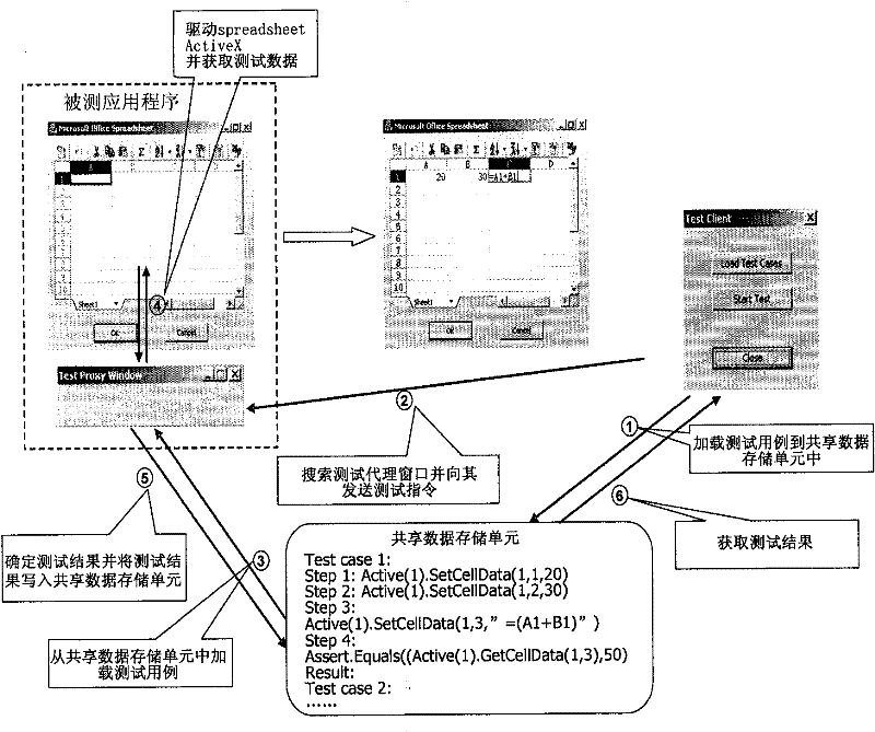 Method and system for creating object of in-process component