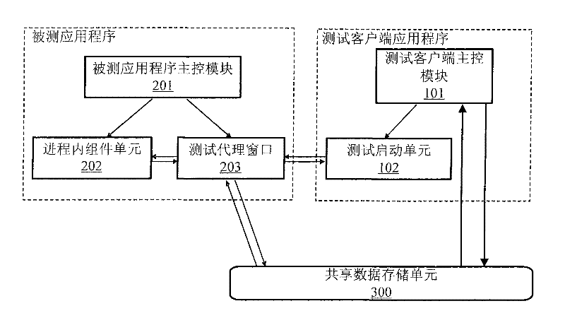 Method and system for creating object of in-process component