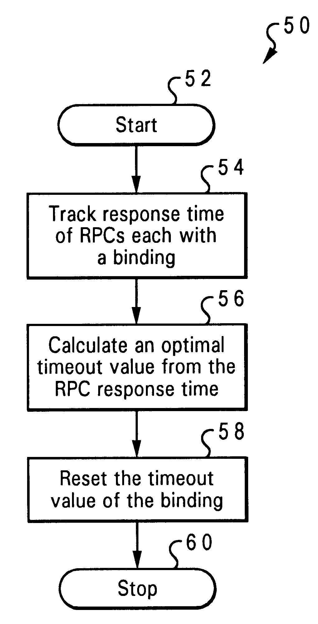 Adaptive timeout value setting for distributed computing environment (DCE) applications
