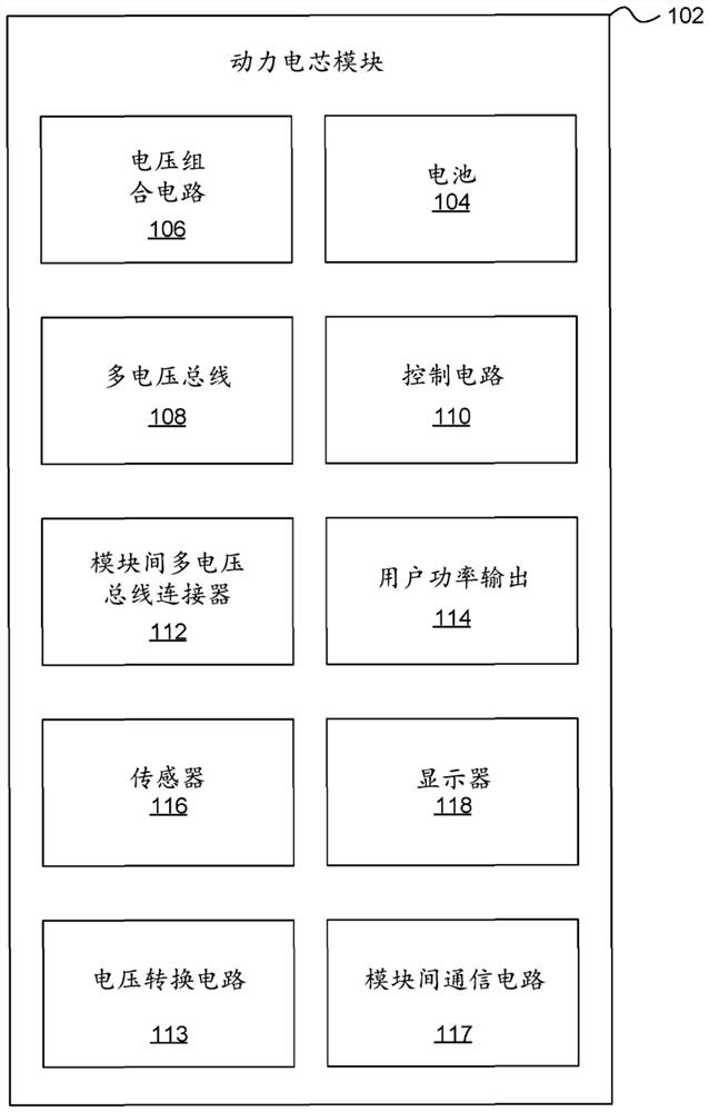 Modular battery pack system with multi-voltage bus