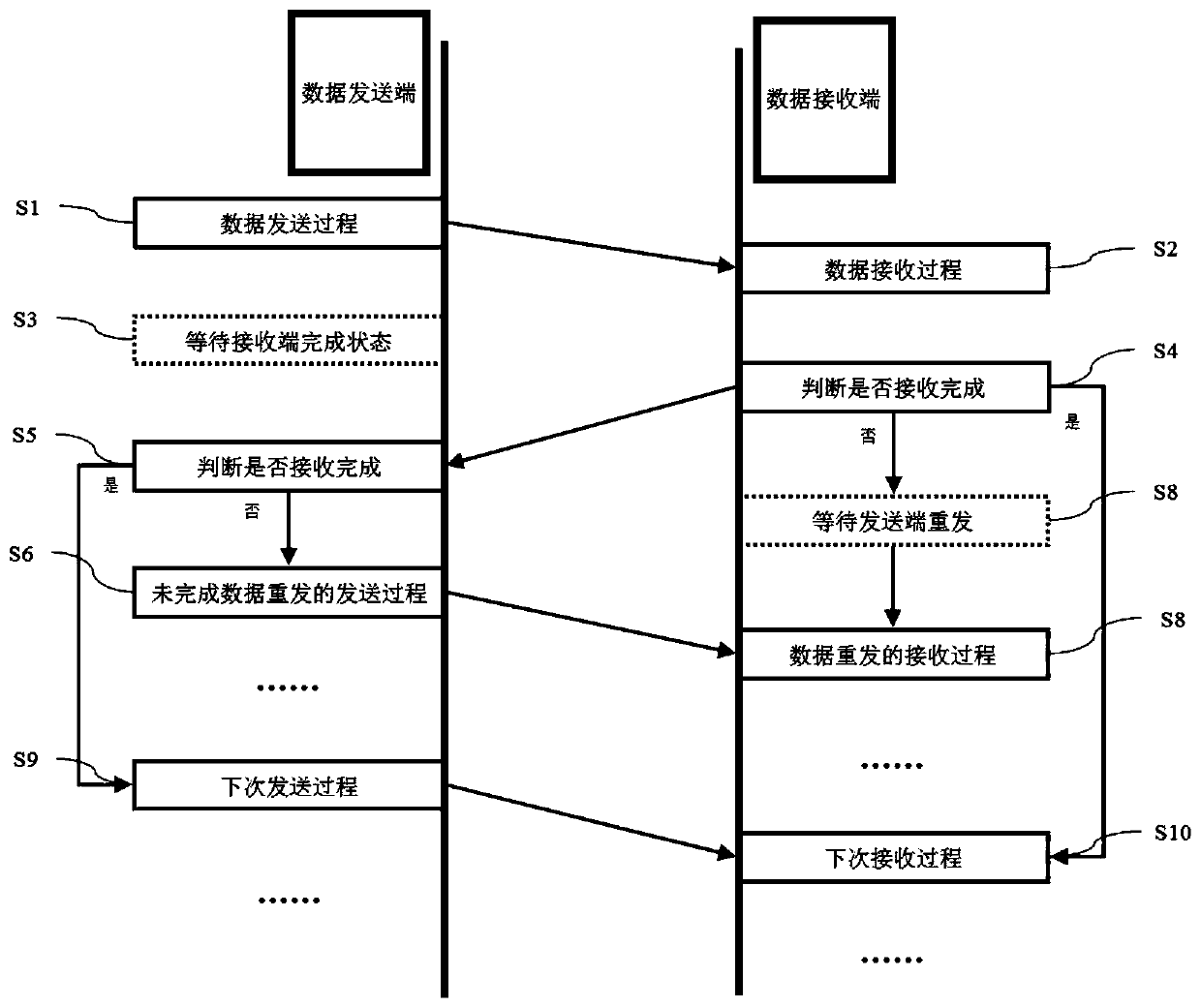 Multi-channel point-to-point communication device and method based on LoRa&lt;TM&gt; technology