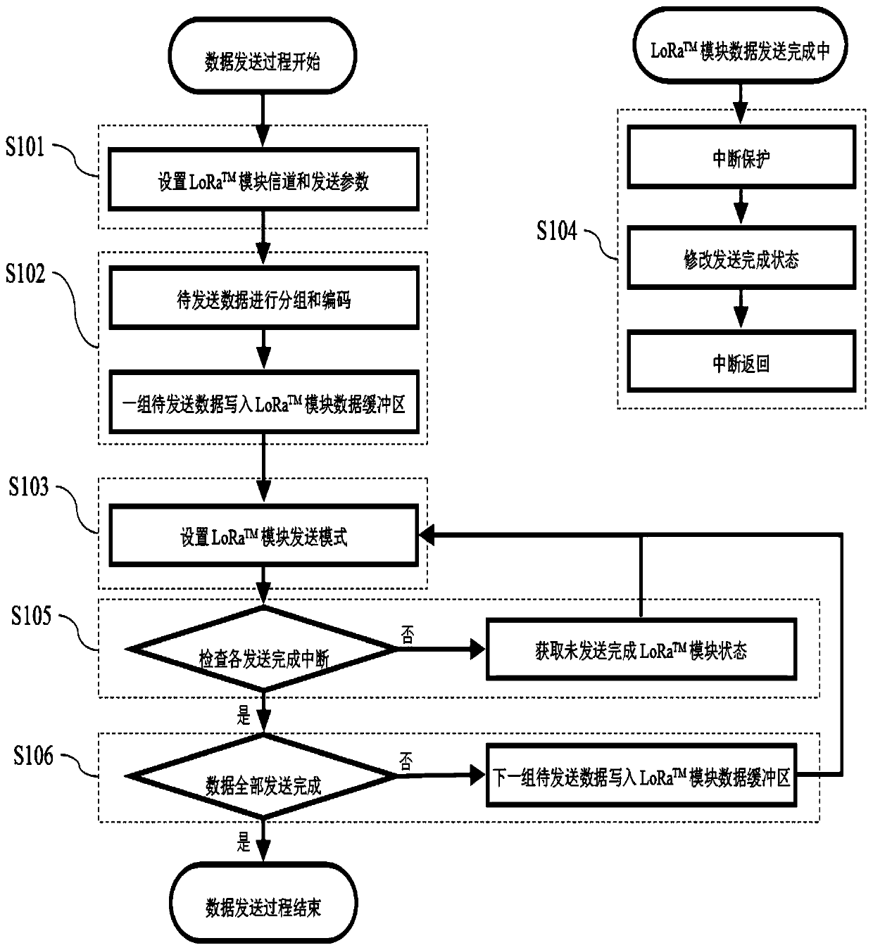 Multi-channel point-to-point communication device and method based on LoRa&lt;TM&gt; technology