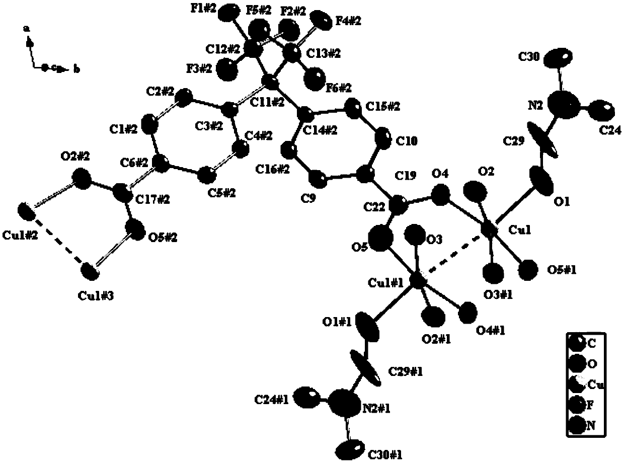 Novel copper-metal organic framework material as well as preparation methods and application thereof