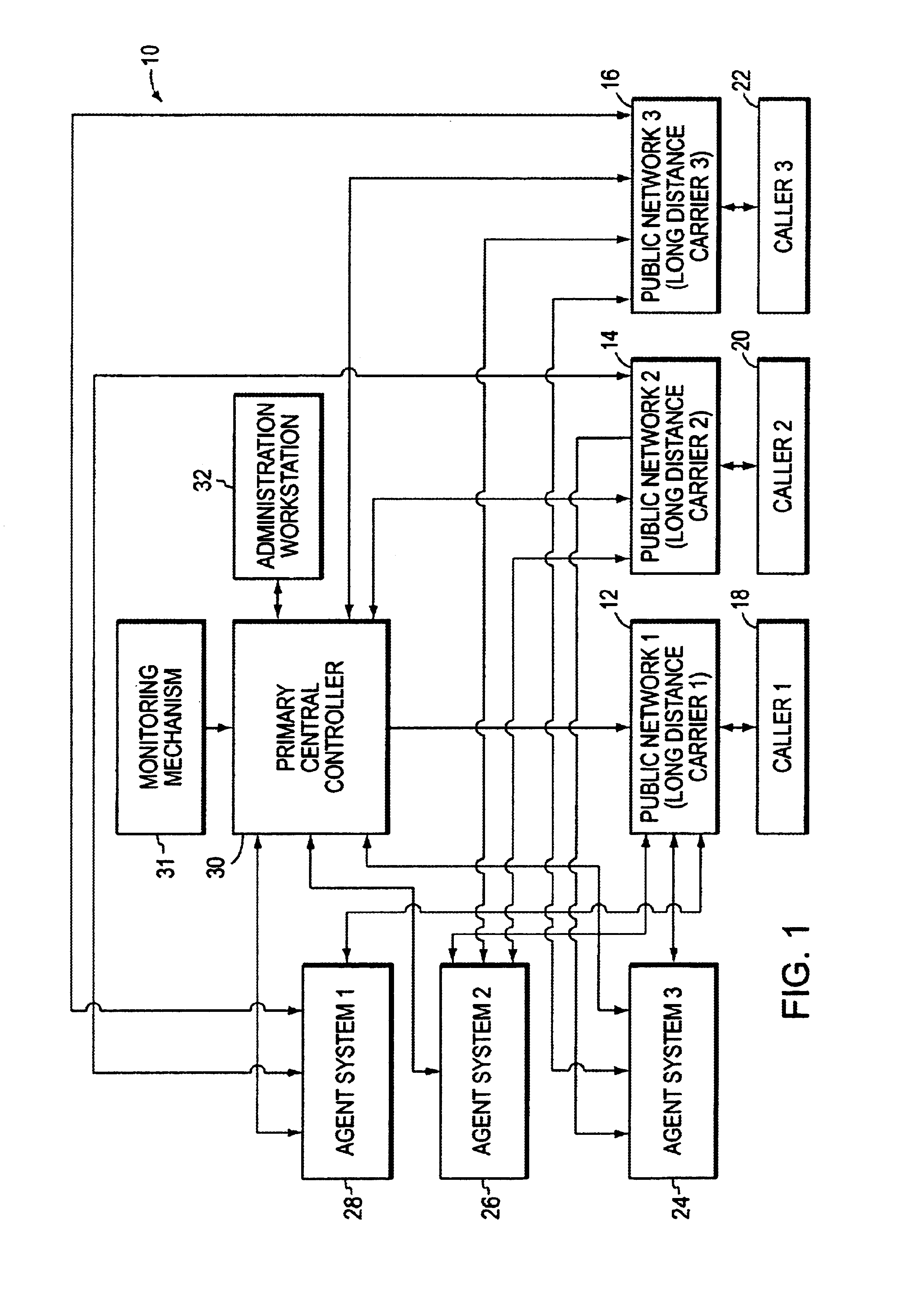 Generation of communication system control scripts