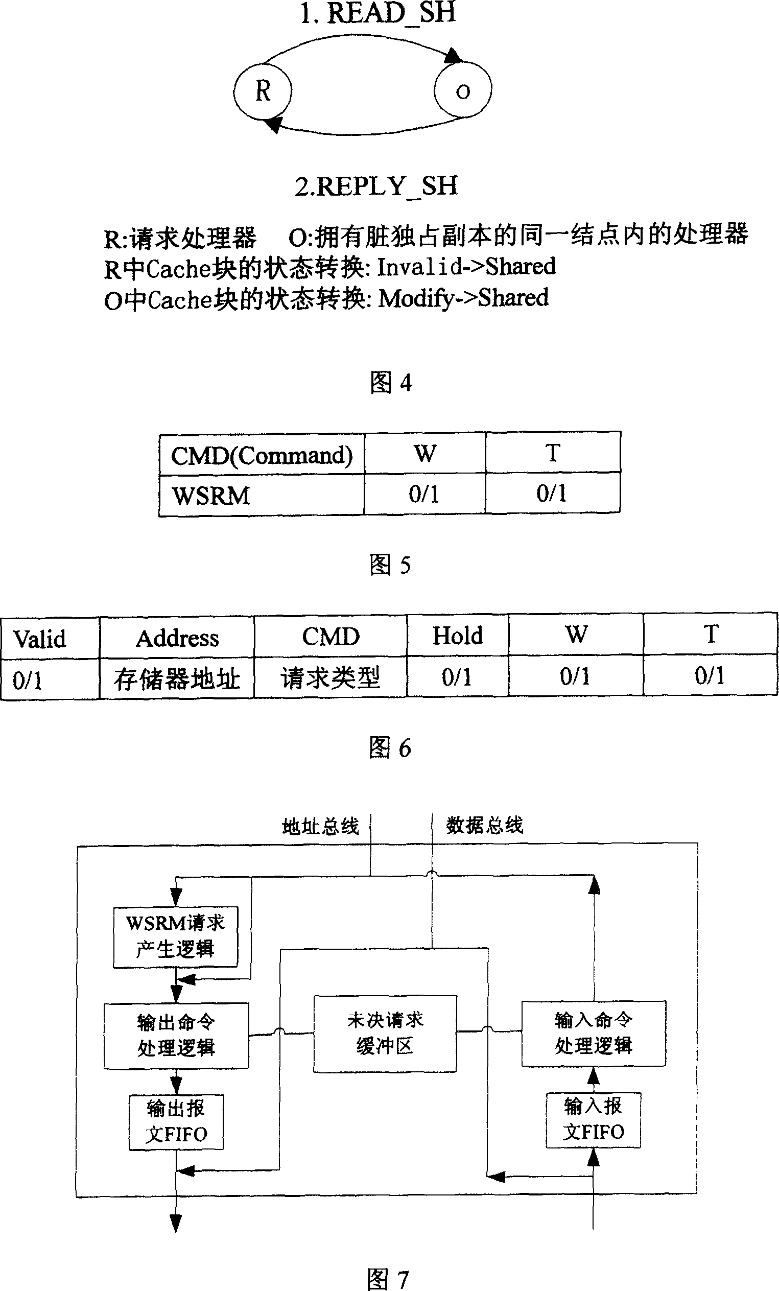 Method for supporting multiple processor node internal organ data sharing by directory protocol