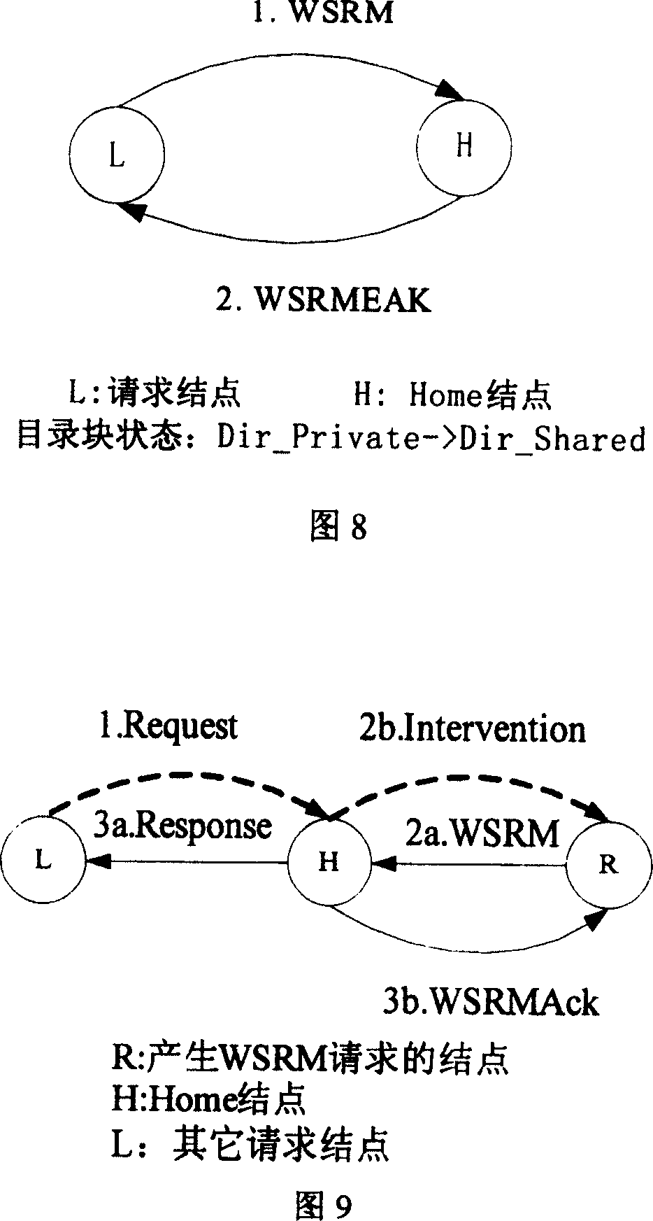 Method for supporting multiple processor node internal organ data sharing by directory protocol