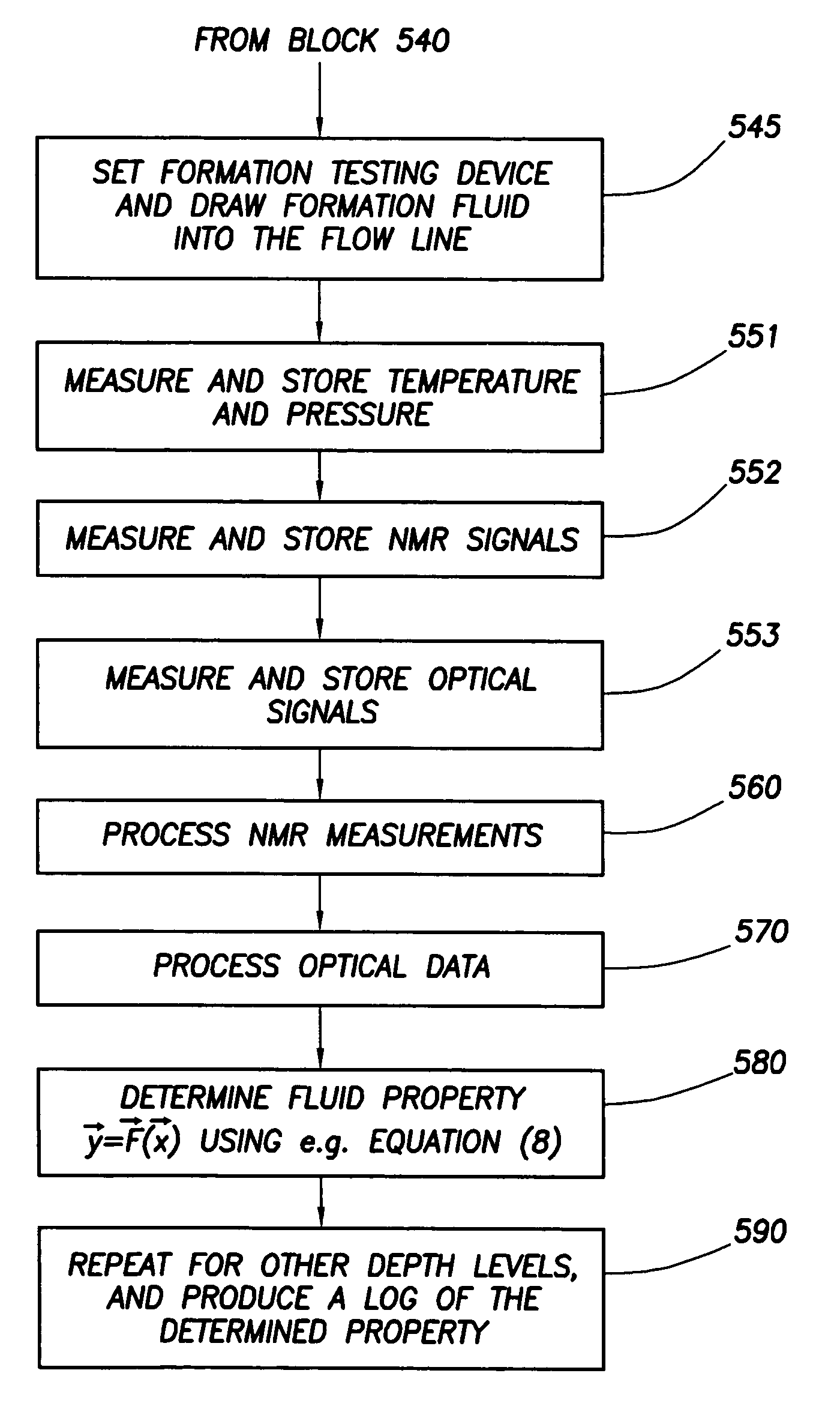 Method for determining properties of formation fluids