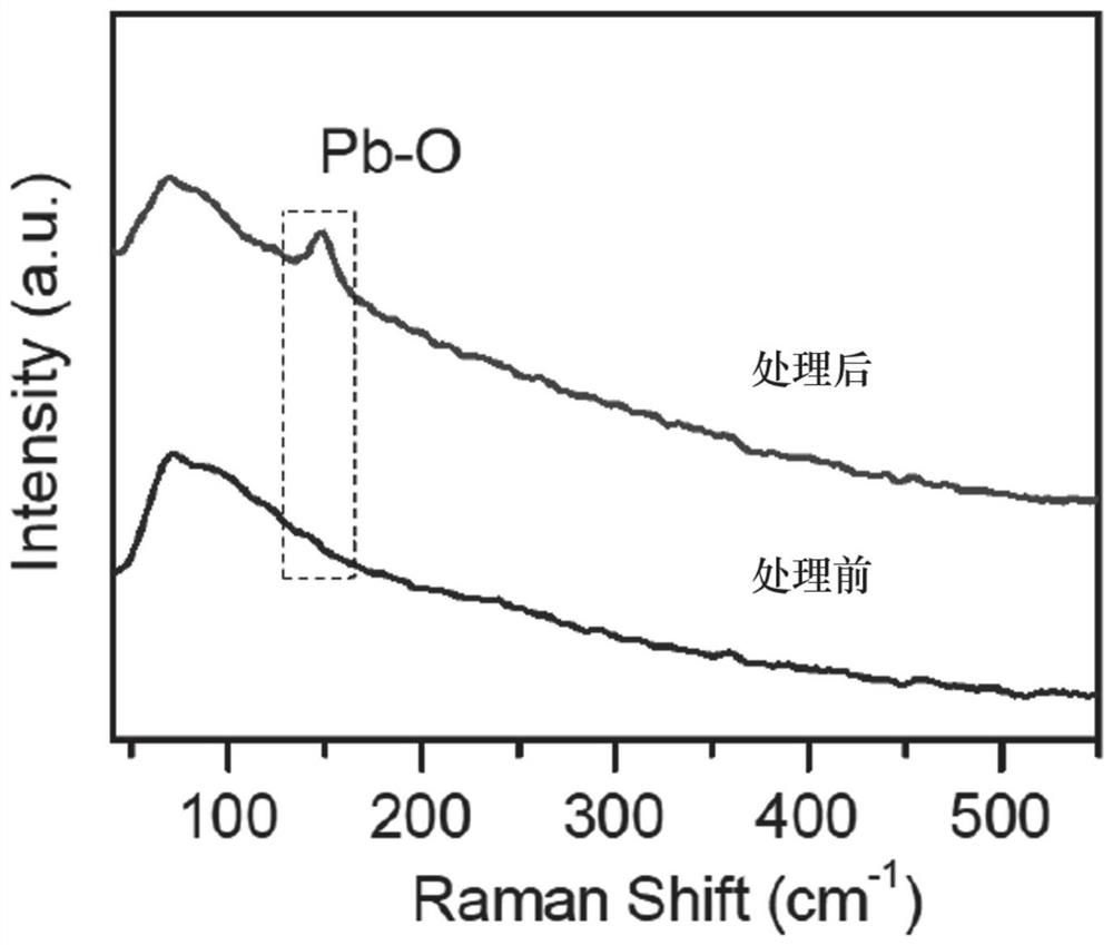 Method for passivating perovskite thin film layer and perovskite solar cell