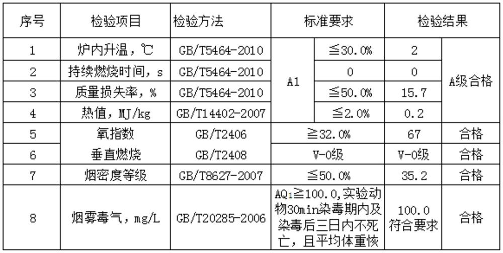 A kind of preparation method of explosion-proof cable box