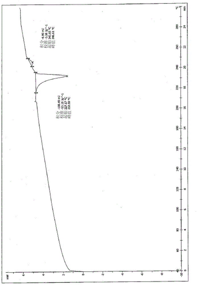 I type crystal of L-alanine-(14-rubescensin A)-ester trifluoroacetate, and preparation method thereof