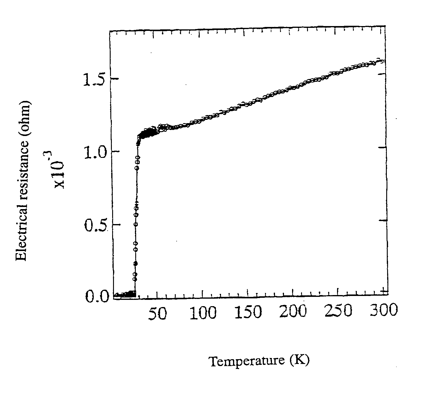 Method of manufacturing MgB2 superconducting material