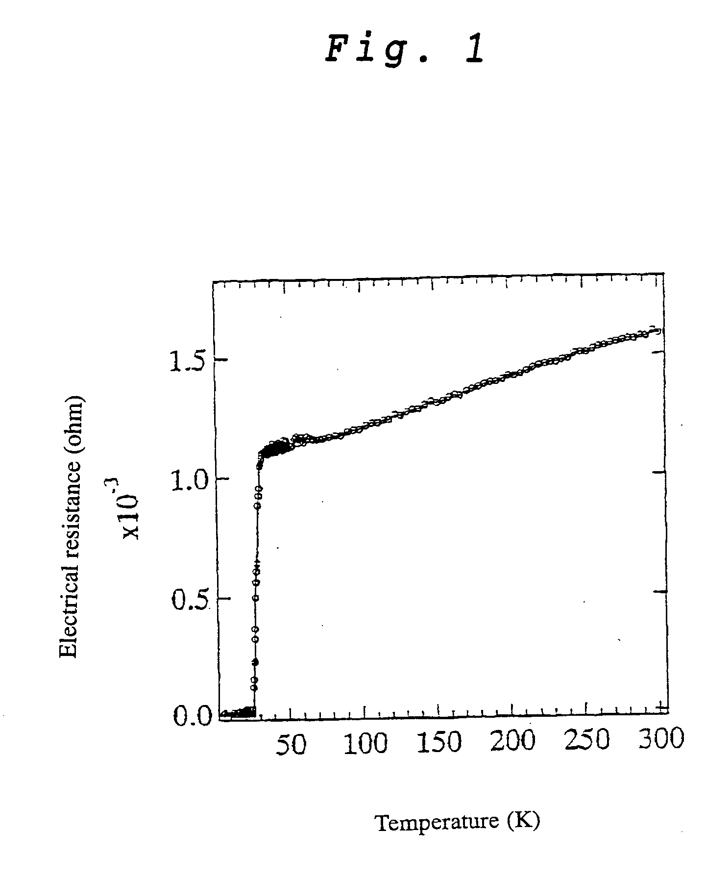 Method of manufacturing MgB2 superconducting material
