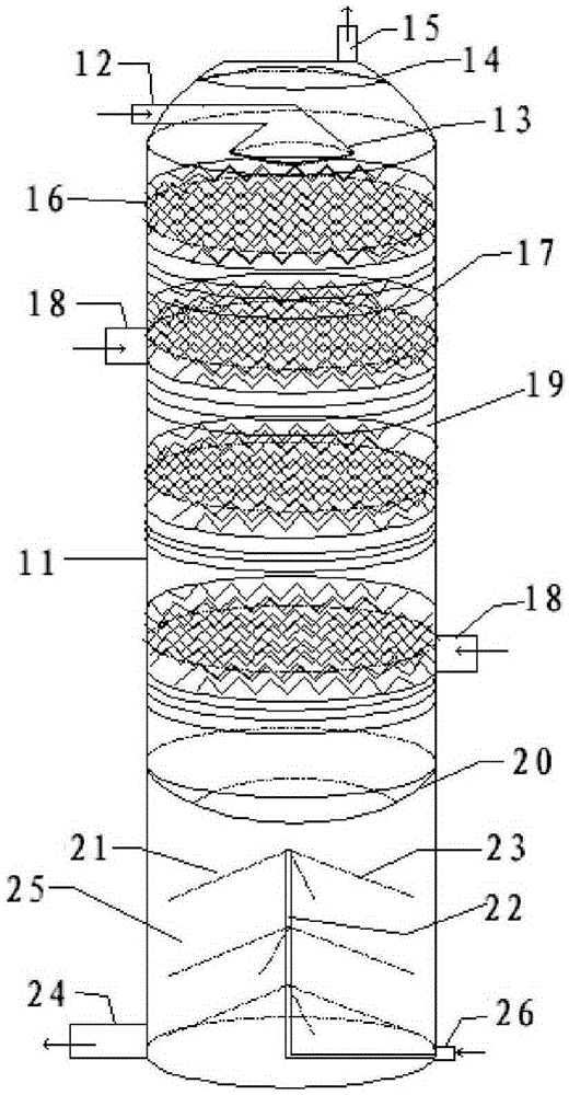 A three-stage remediation method and device for groundwater polluted by organic chlorinated hydrocarbons