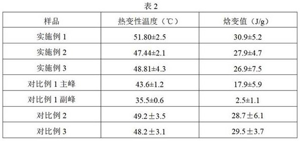 A kind of sterile porous collagen repair gel and preparation method thereof