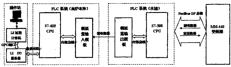 On-line detection method of blast furnace slag quantity