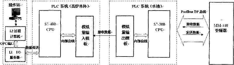 On-line detection method of blast furnace slag quantity