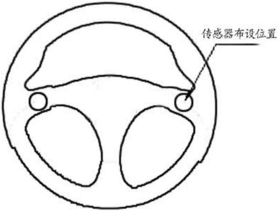 Driver road rage state vehicle-mounted recognition interaction system which takes physiological and control information into consideration