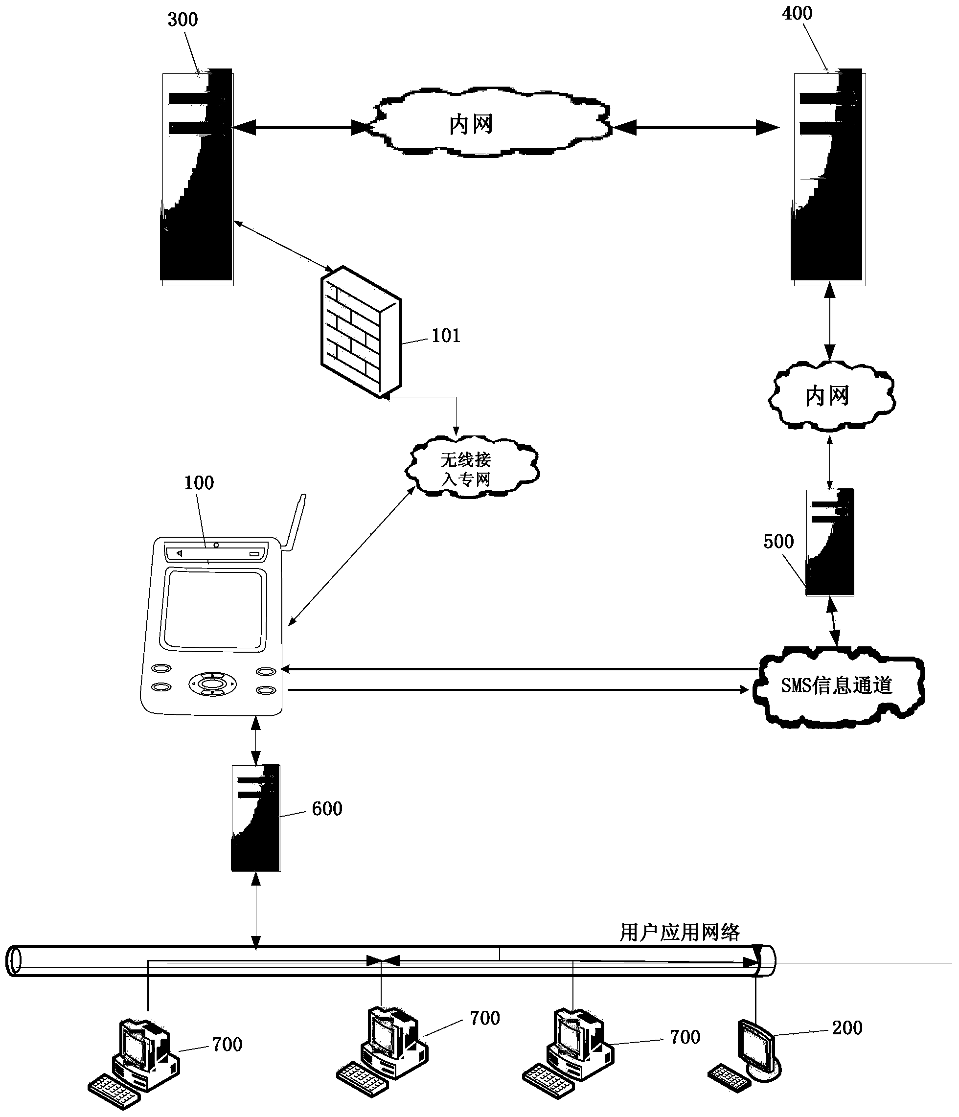 Information leakage testing control method, device and system and information channel safety certification device