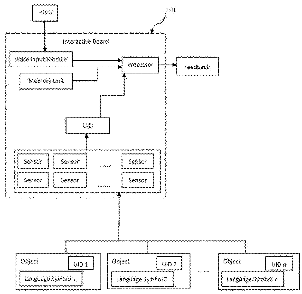 Interactive system and method for learning a language