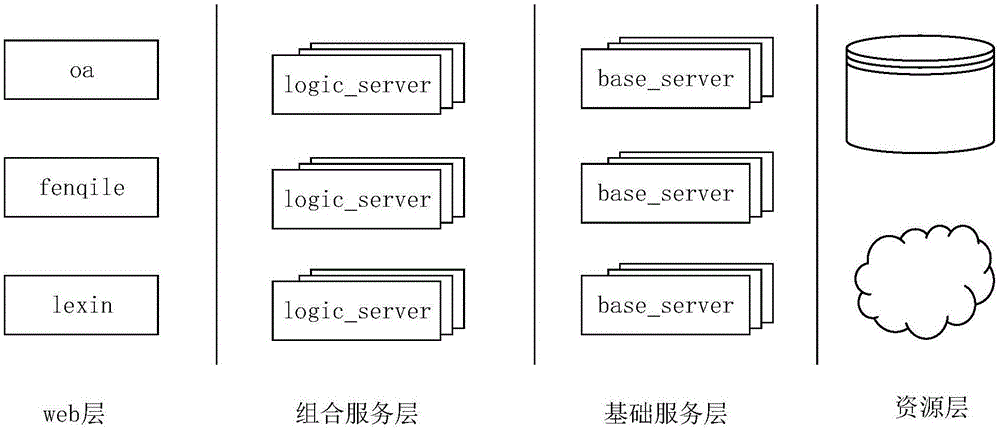 Call method and device for background service in micro-service architecture