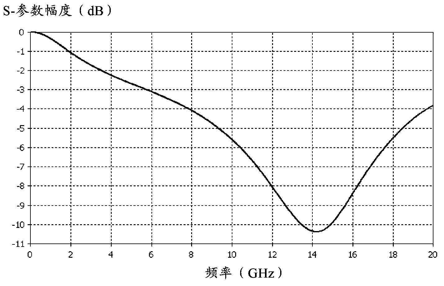 Wave-absorbing material, wave-absorbing substrate and manufacturing method