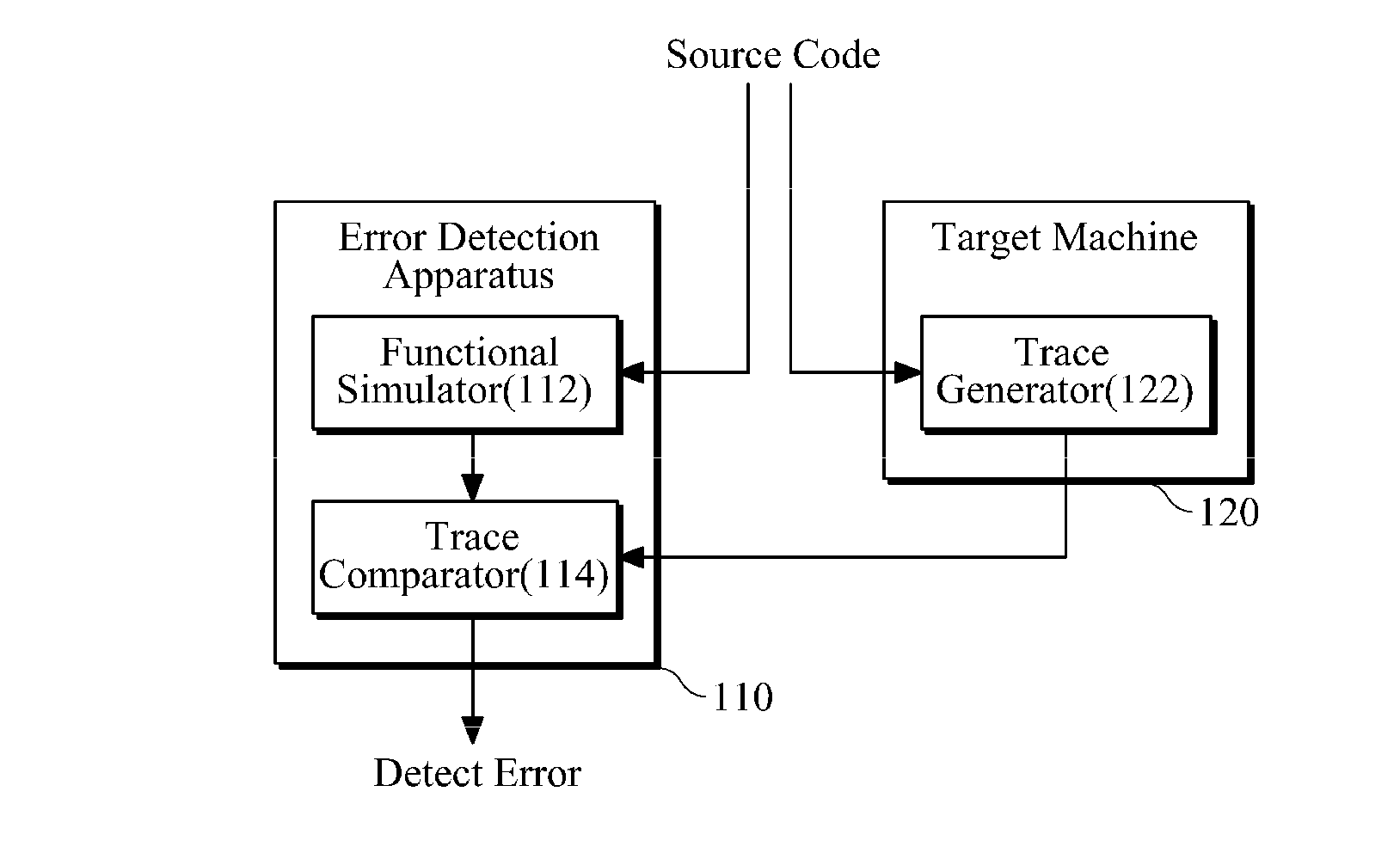 Apparatus and method for detecting software error