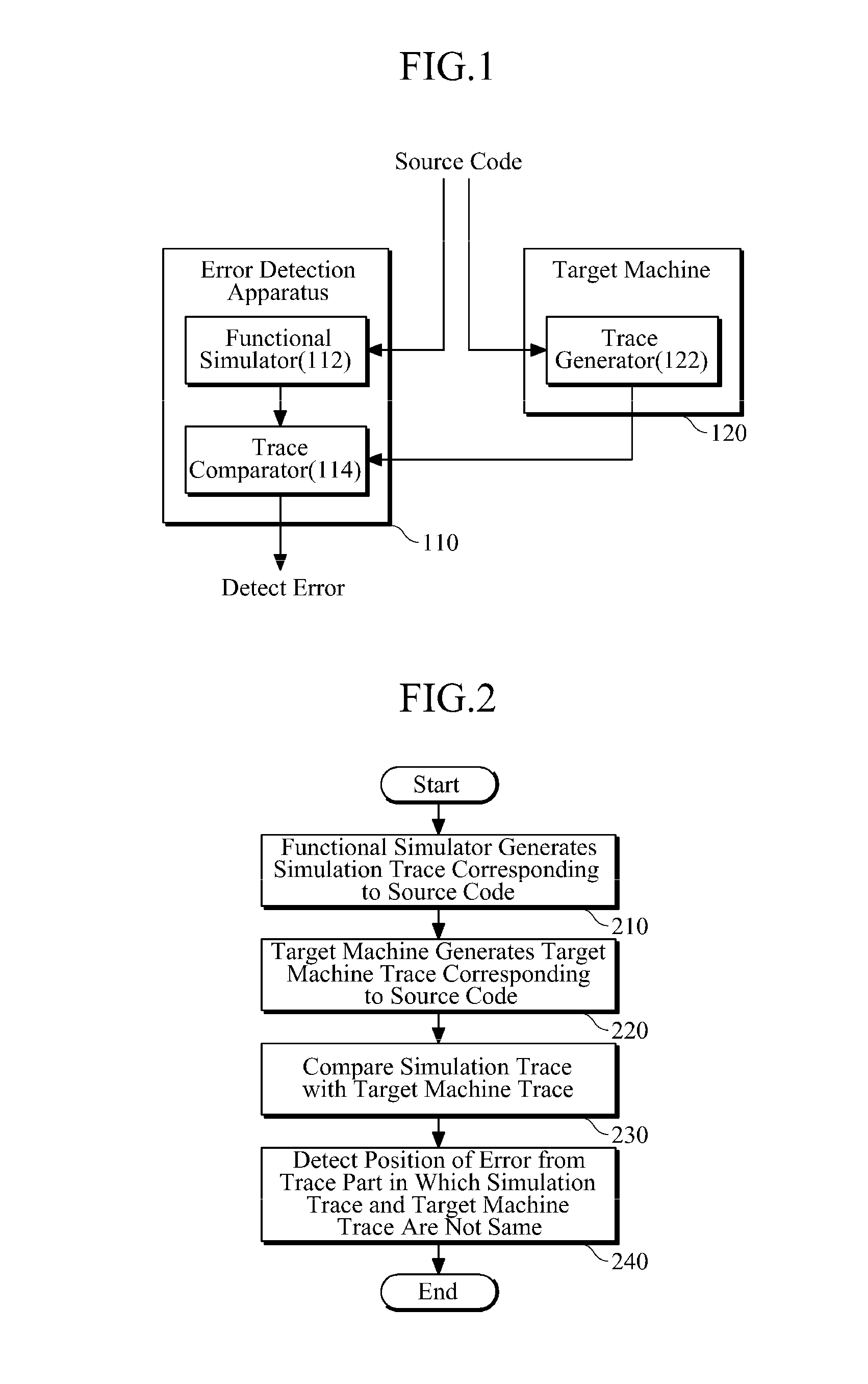 Apparatus and method for detecting software error