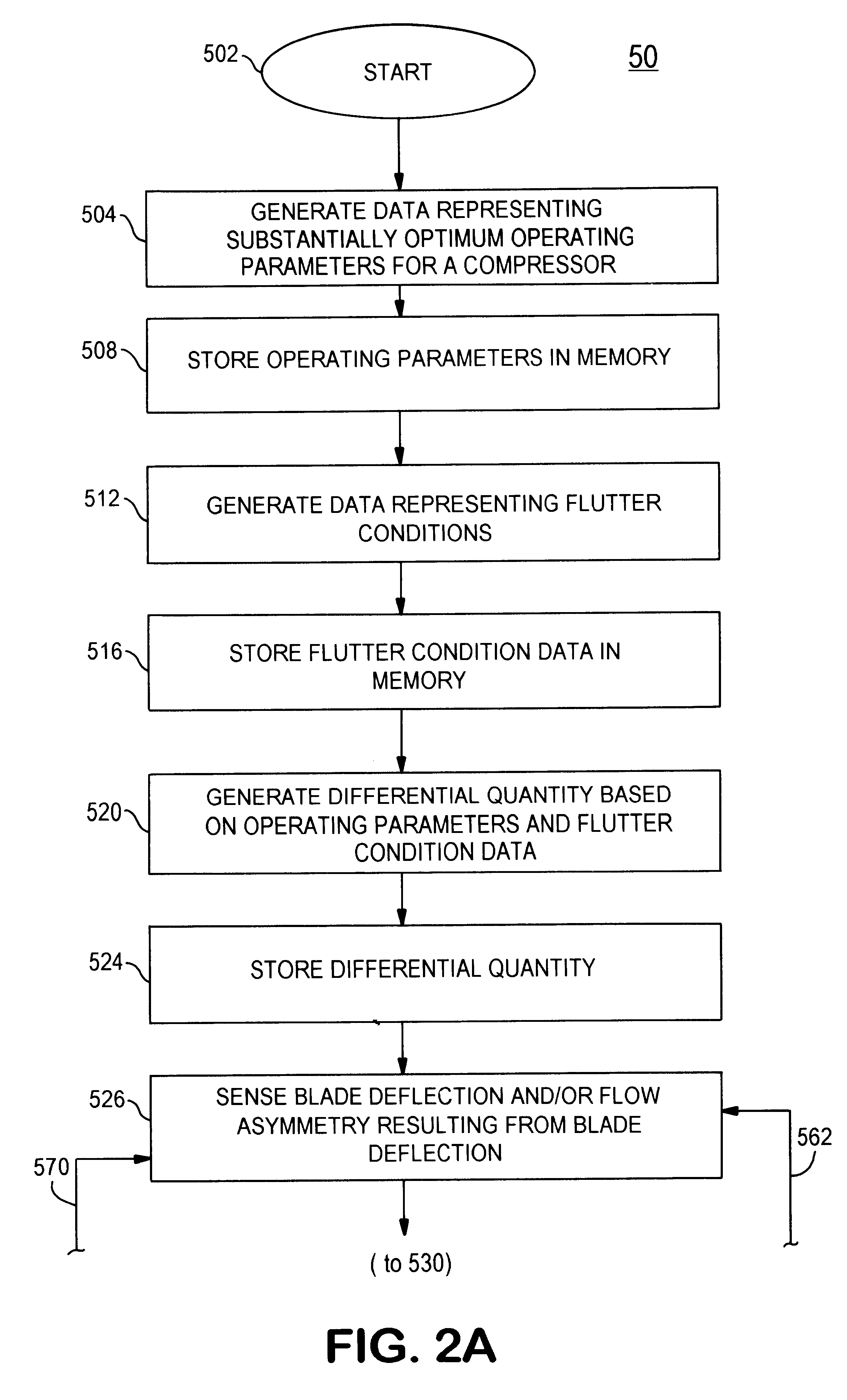 Method and system of flutter control for rotary compression systems