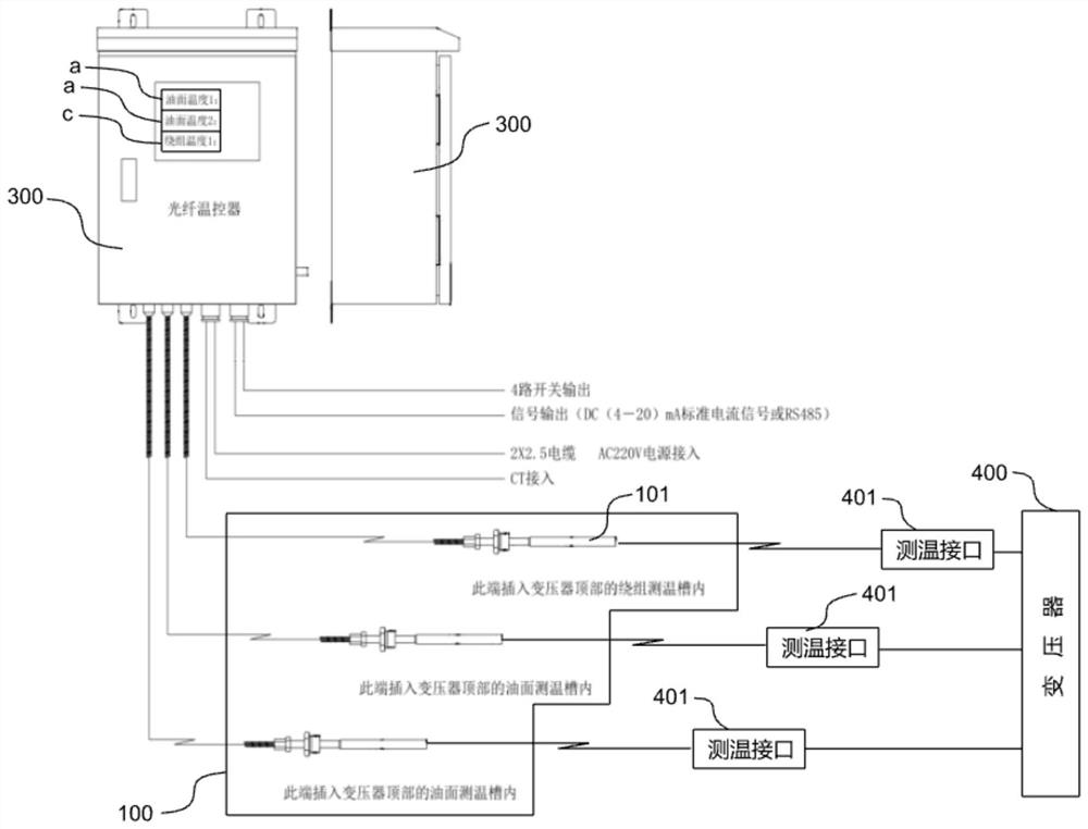 An external optical fiber temperature controller and temperature measurement method based on grating temperature measurement technology