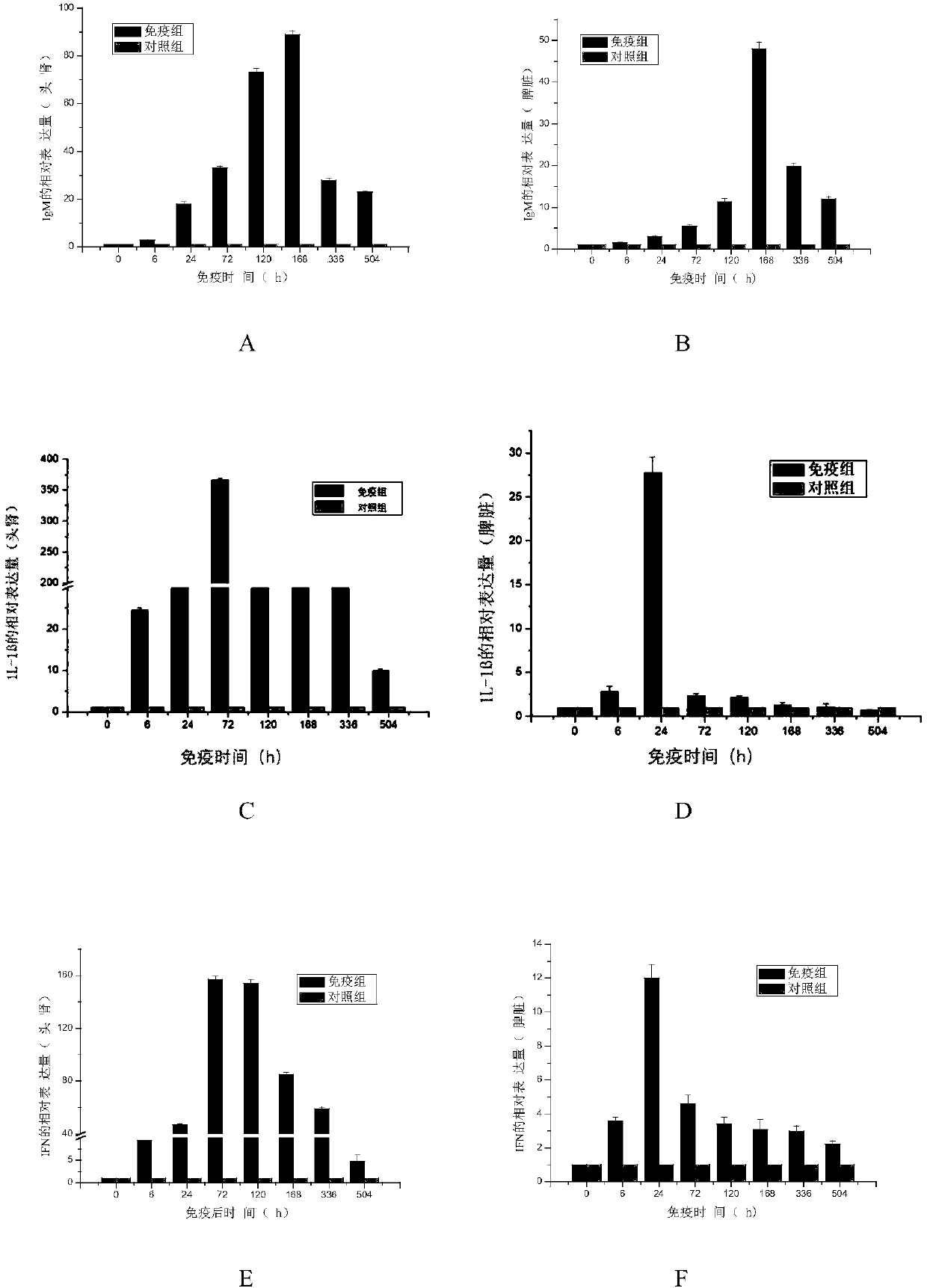 Combined vaccine for bacterial septicemia and red skin disease of grass carps, and preparation method of combined vaccine