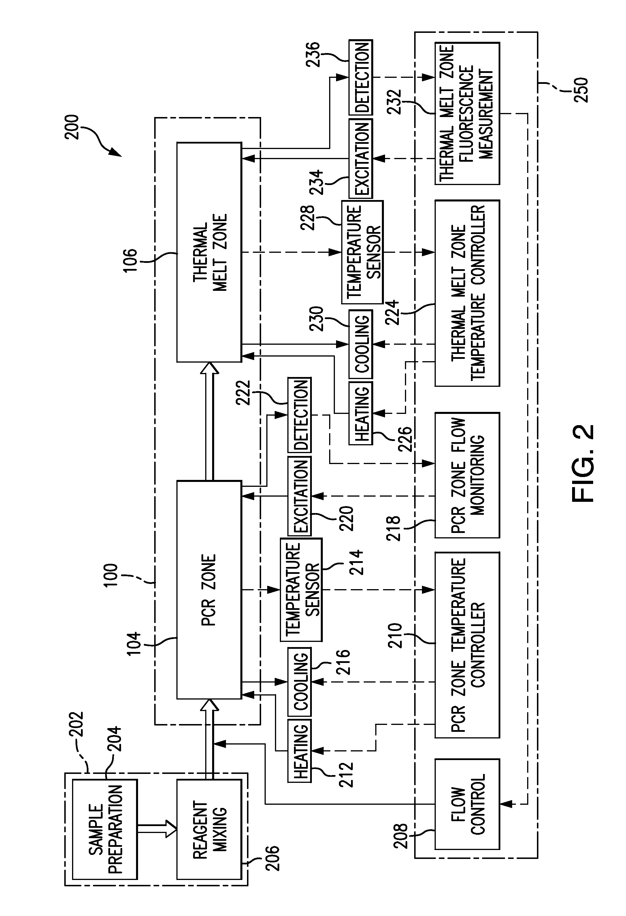 Compound calibrator for thermal sensors