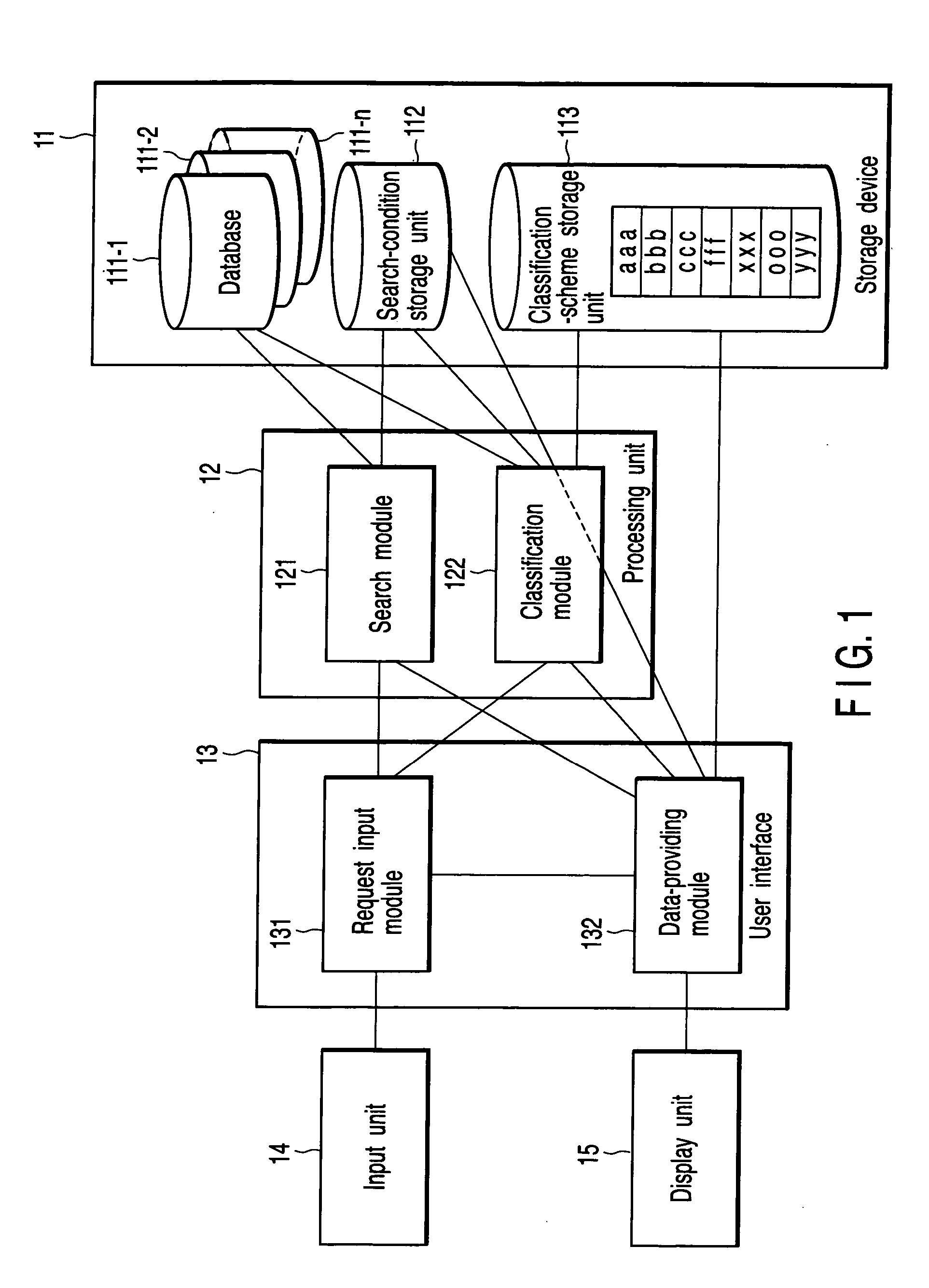System and method for data classification usable for data search