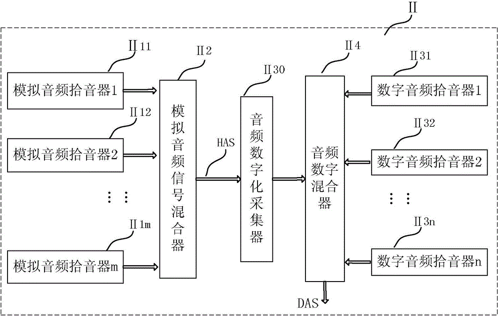 Method for synchronously reproducing multimedia multi-information and application thereof