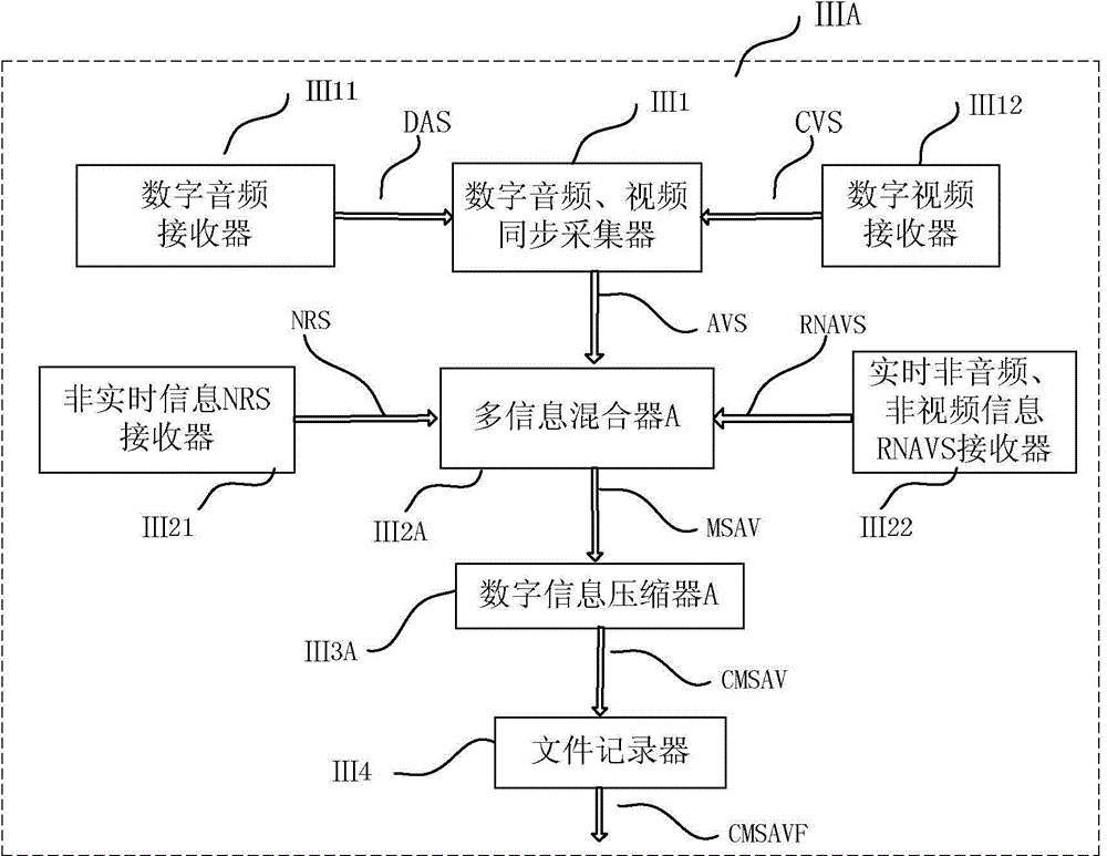 Method for synchronously reproducing multimedia multi-information and application thereof