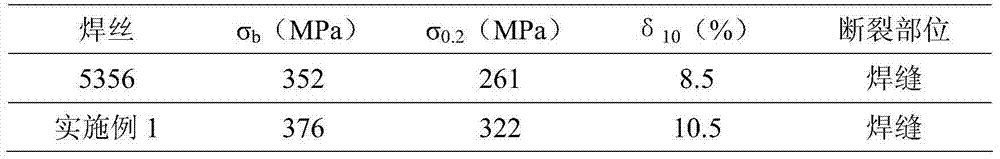 Ultra-fine grain aluminum alloy gold welding wire and preparation method thereof