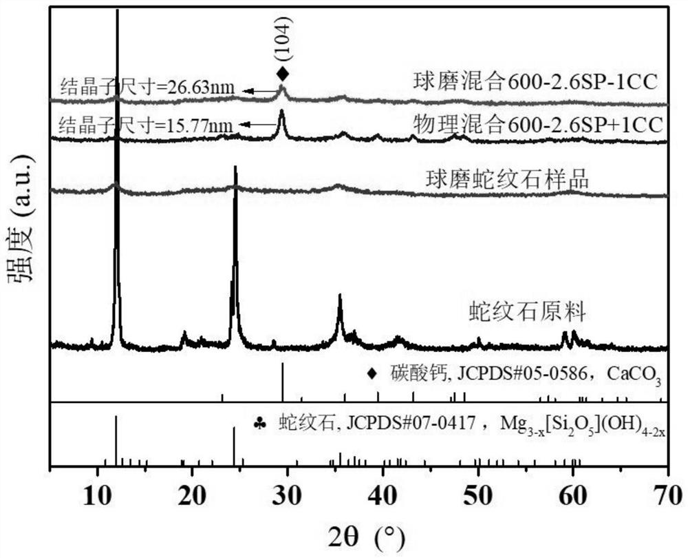 Silicate-carbonate composite mineral material, preparation method thereof and application of silicate-carbonate composite mineral material in precipitation of heavy metal ions