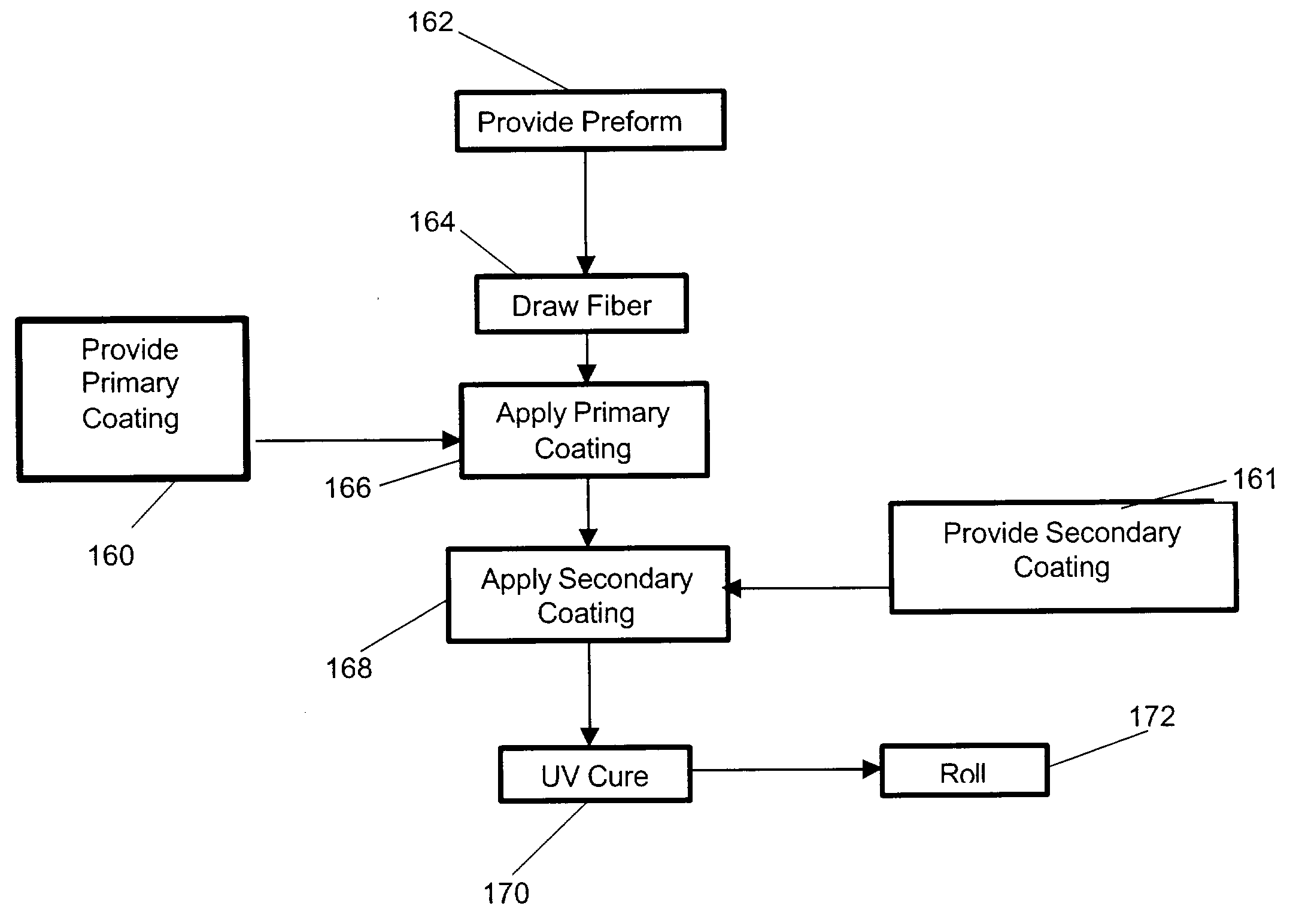 Methods for making and using point lump-free composions and products coated with point lump-free compositions