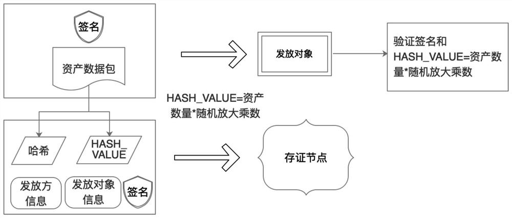 Universal asset digitization and circulation method and node equipment