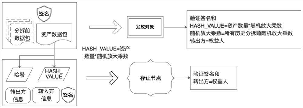 Universal asset digitization and circulation method and node equipment