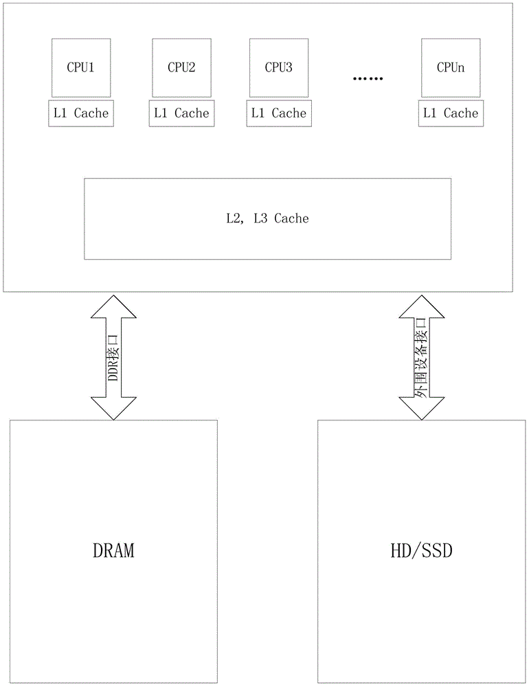 Cell array calculation system and communication method therein