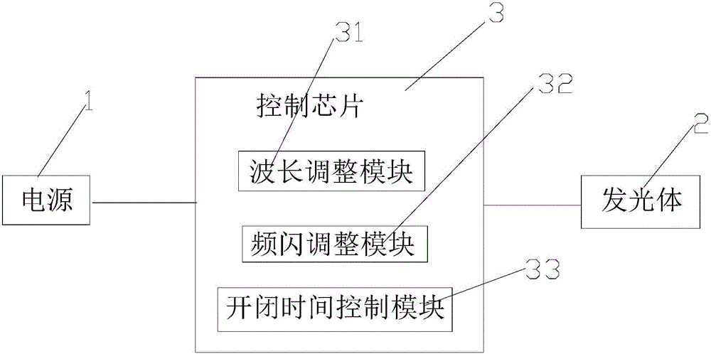 Device for repelling birds by light and method for repelling birds using the device